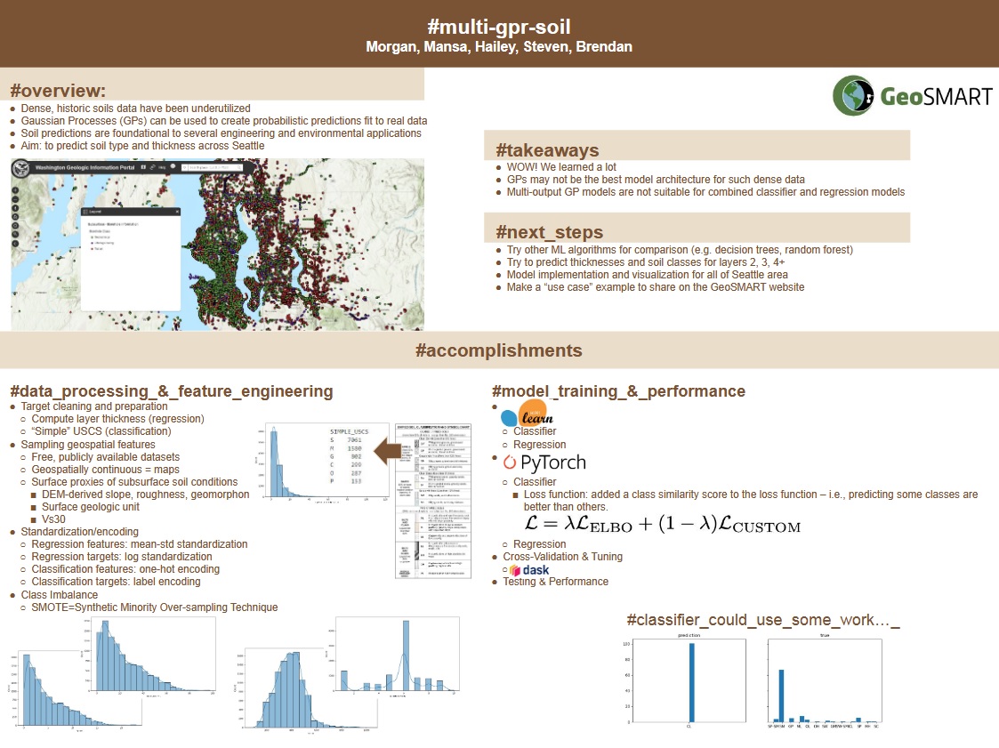 Multi-GPR Poster