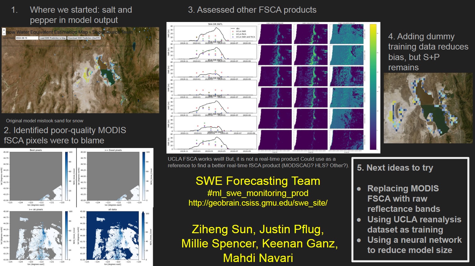 SWE Forecasting Poster