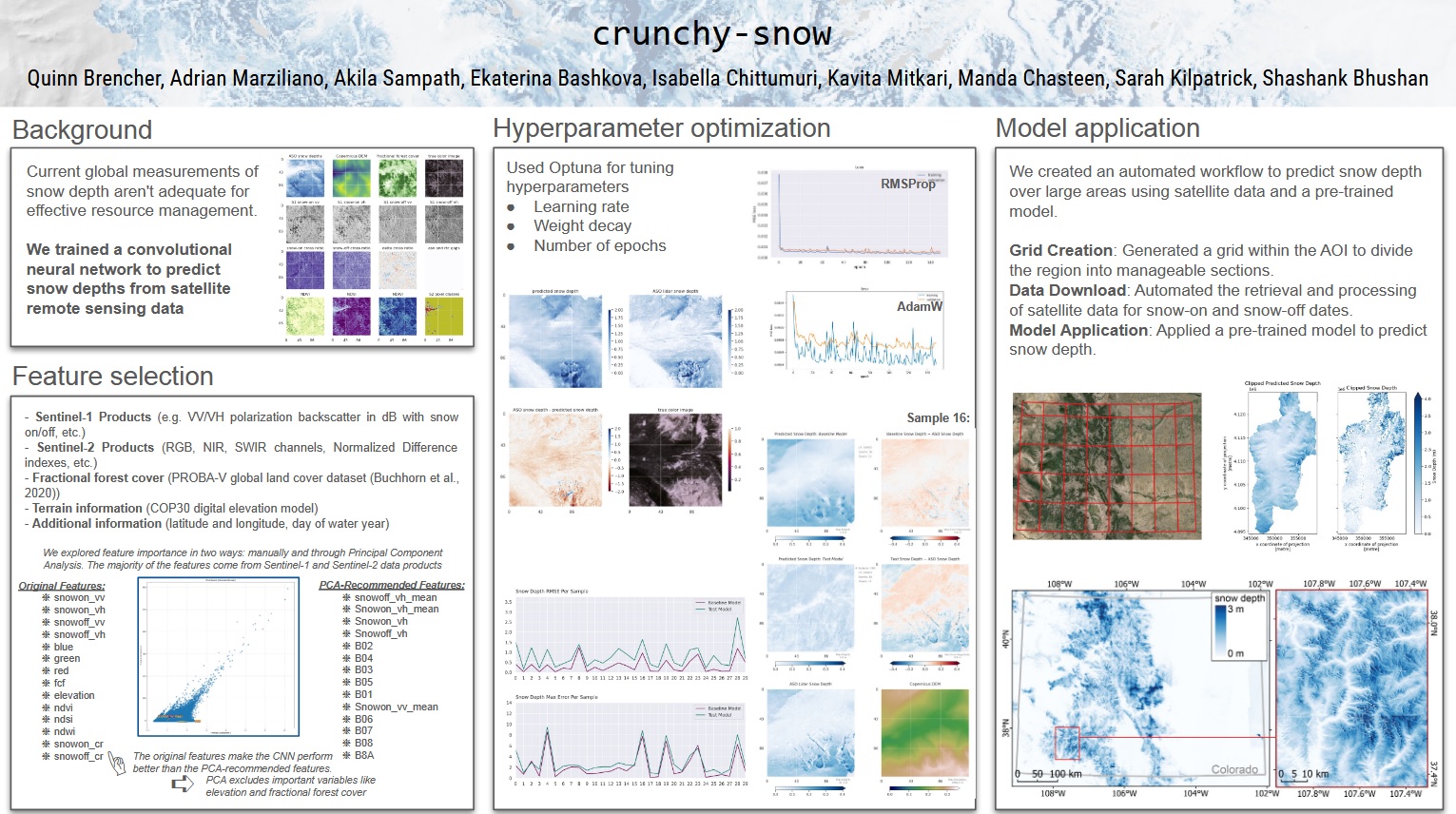 Crunchy Snow Poster